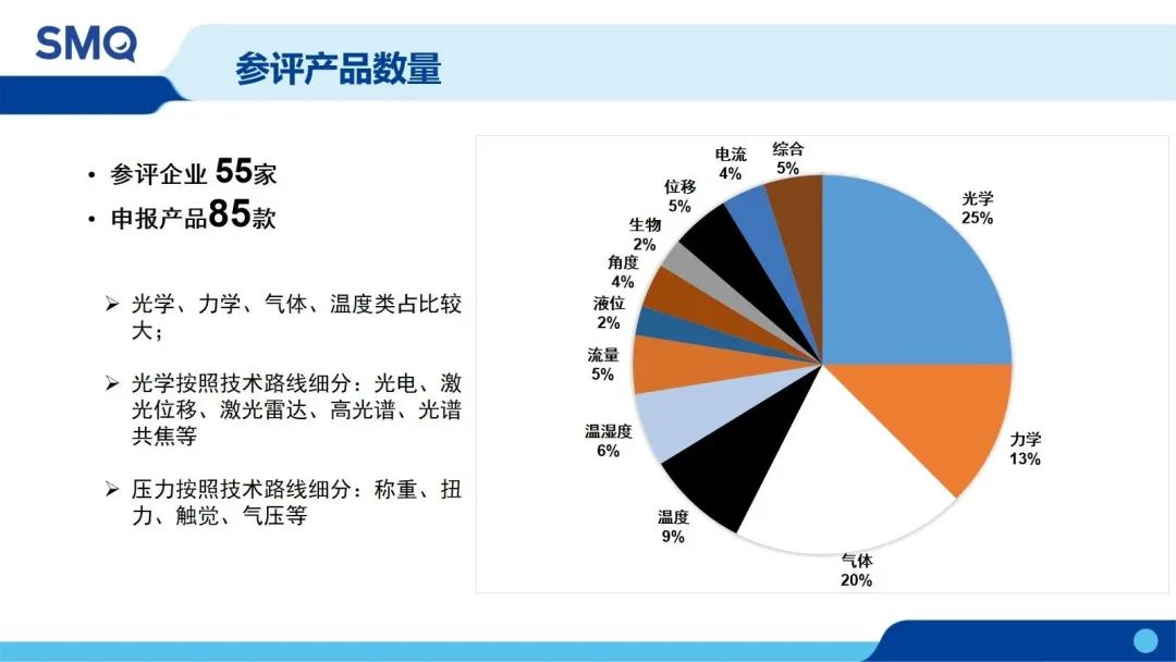 科技创新竞争力榜,深圳智能传感器龙头企业