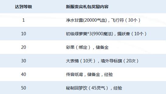 梦幻西游：缘聚浙江一区新服【比翼飞】，开启爱情之旅
