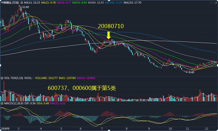 缠论缠中说禅108课,缠论108课教你炒股票第36课