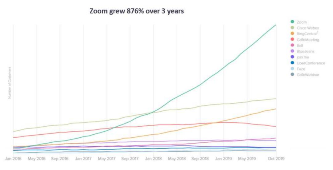 成功品牌如何做好销售管理,如何构建品牌销售管理