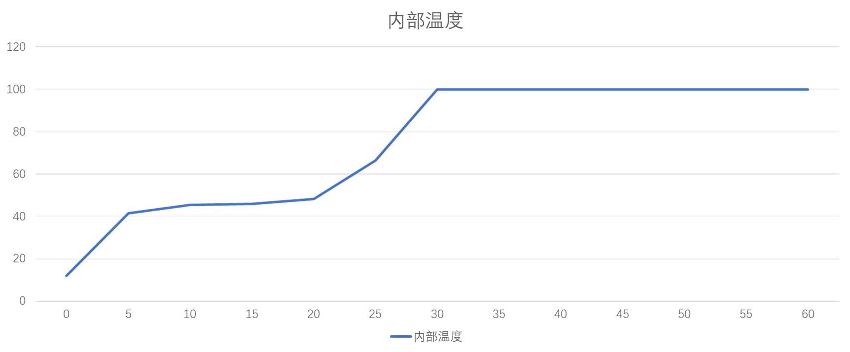 东芝rc10ht电饭煲功能介绍视频,东芝电饭煲rc-10hpc怎么样