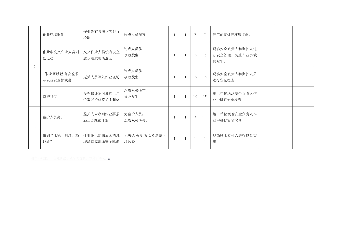 jsa作业风险辨识,jsa岗位风险分析