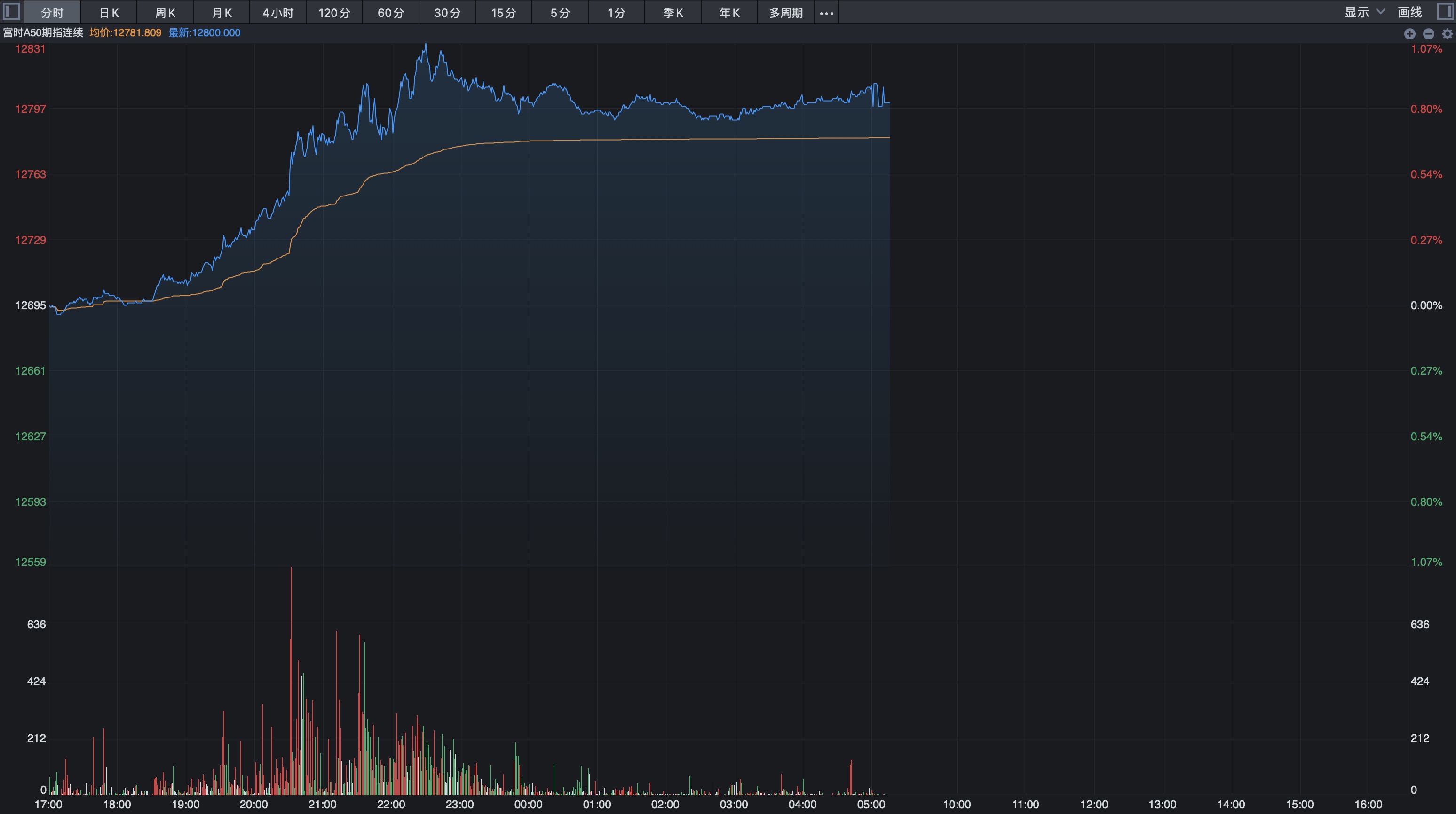 a50期指最新利空分析,a50期指行情突然暴涨什么情况