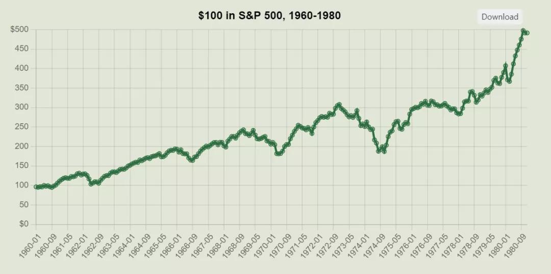 股市大跌基金要怎么办,连续涨的基金要不要卖