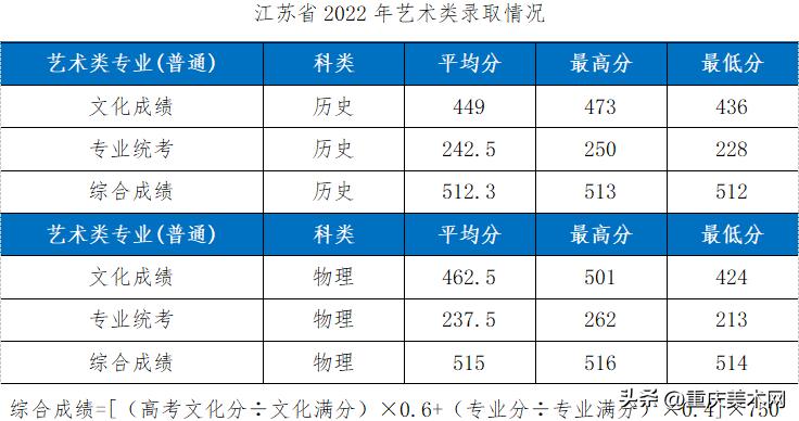 这10所综合类大学设计实力不输211,国内最好的设计大学推荐