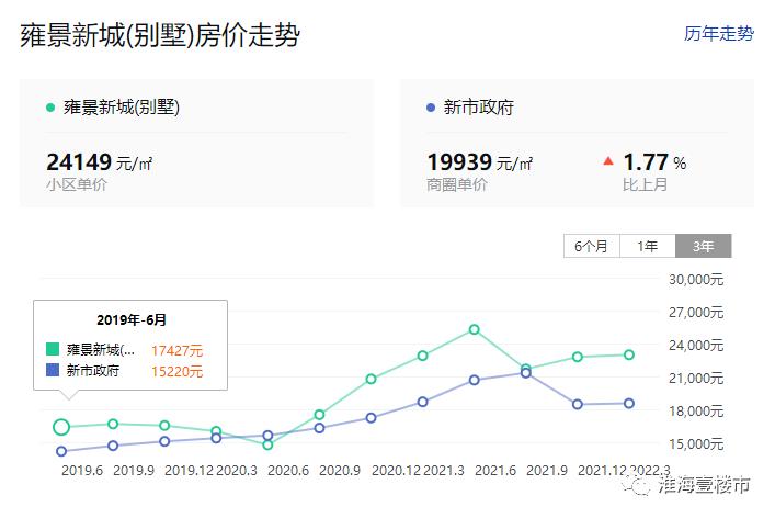 徐州市豪宅排名,徐州豪宅排名前十名