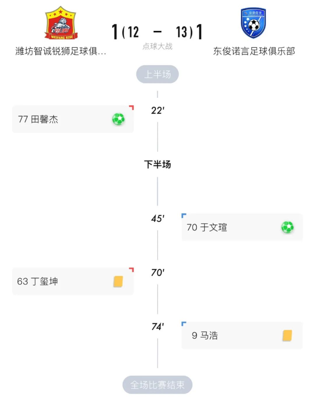潍坊足协杯赛场,潍坊市足协杯