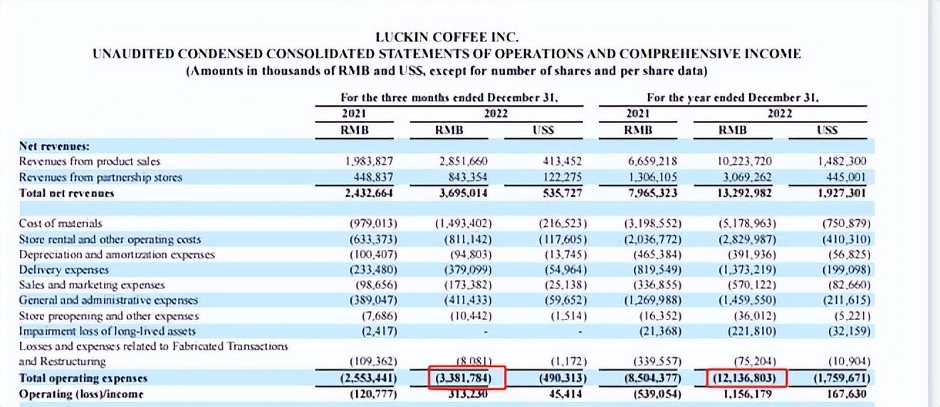 Costco、瑞幸咖啡、名创优品财报解读