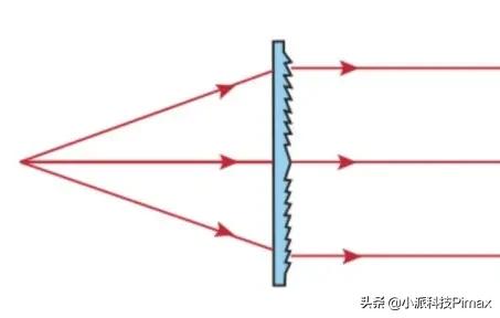 vr硬件技术架构,vr的硬件都有哪些