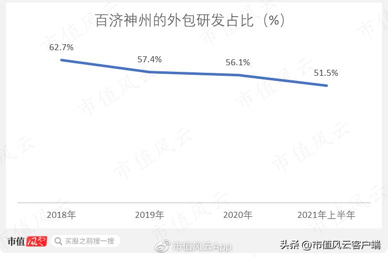 注册制打假!抗肿瘤创新药必贝特:核心技术花钱买,摇身一变成自研