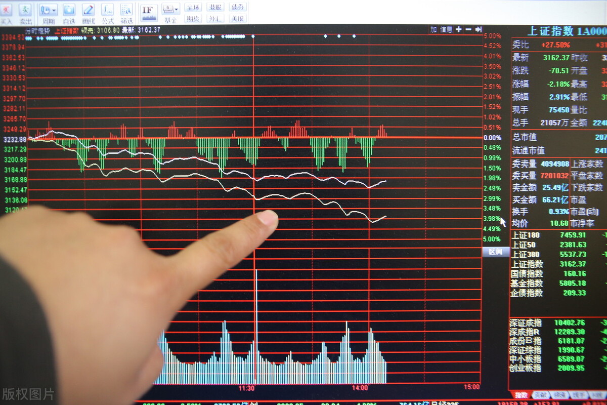 集合竞价怎样判断上升通道线强弱,股票手机集合竞价怎么看当天强弱