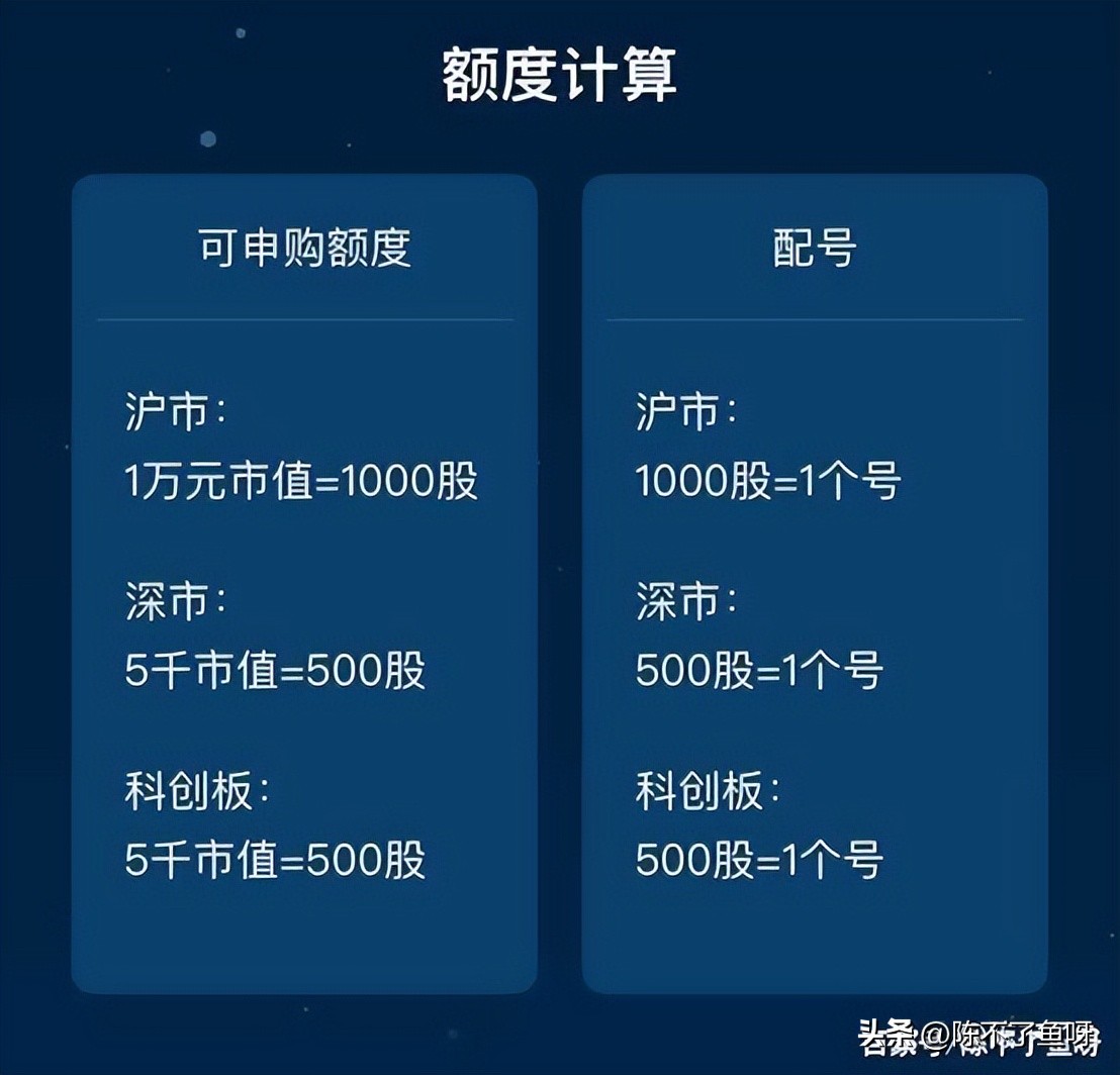打新股多账号中签率能提高吗,打新股技巧提高中签率很简单