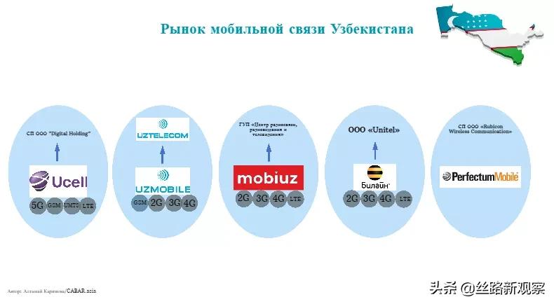 今天网速慢,今天网速特别慢