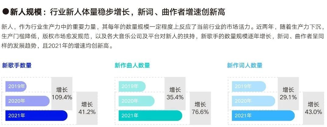 2023华语乐坛白皮书,华语乐坛开始了一个新的纪元