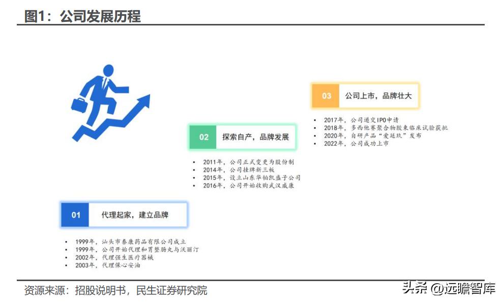 泰恩康达泊西汀什么时候上市,泰恩康达泊西汀销售1.31亿