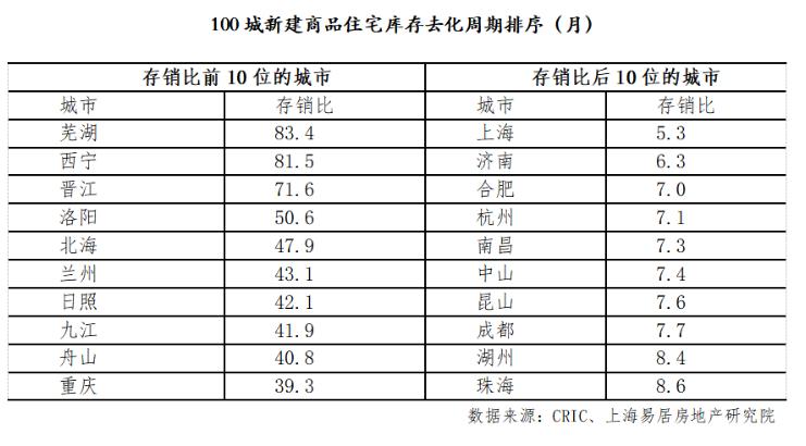 中国楼市存货现状,中国楼市库存到底有多大
