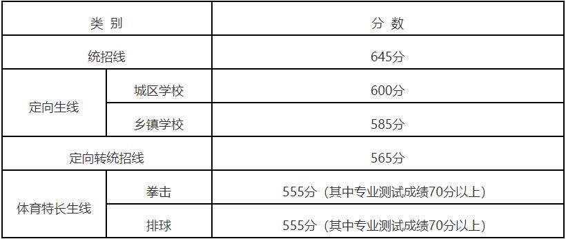 2023年三明普高统招线,2022三明中考切线消息