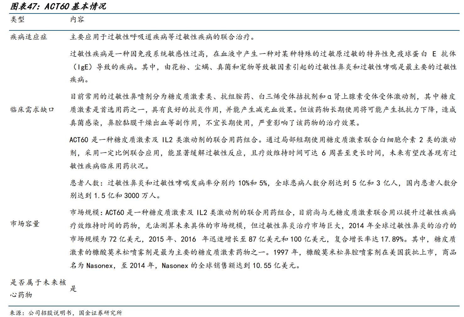 特宝生物乙肝,特宝生物乙肝新药