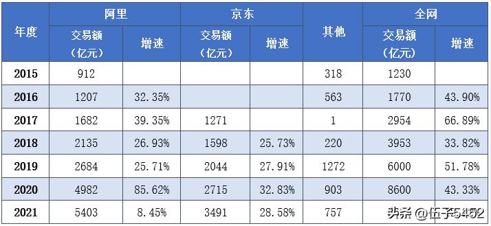 双11交易额破1500亿,双11交易额2023破万亿
