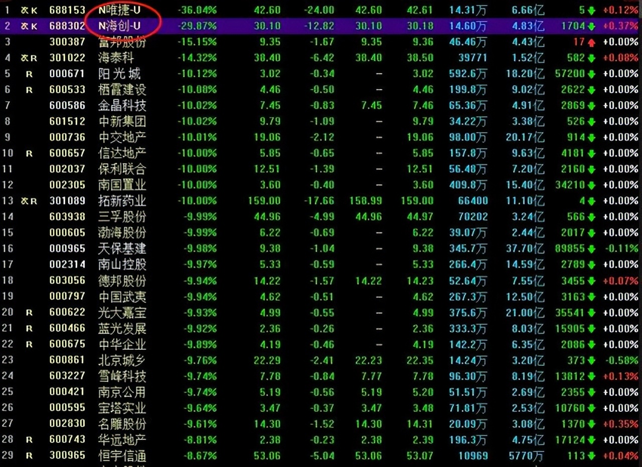 申购新股中签了不买有什么后果,申购新股怎么才算成功啊