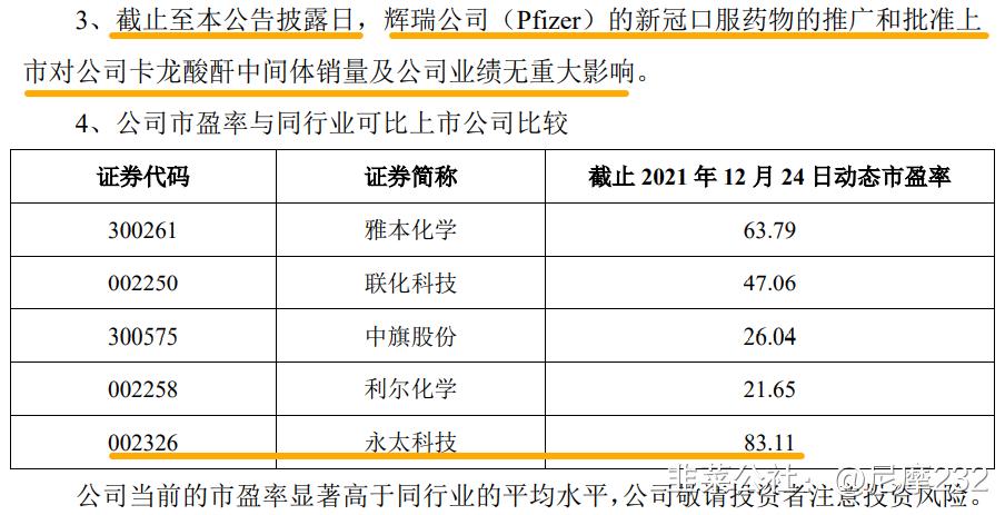 雅本化学发布公告,雅本化学最新预测