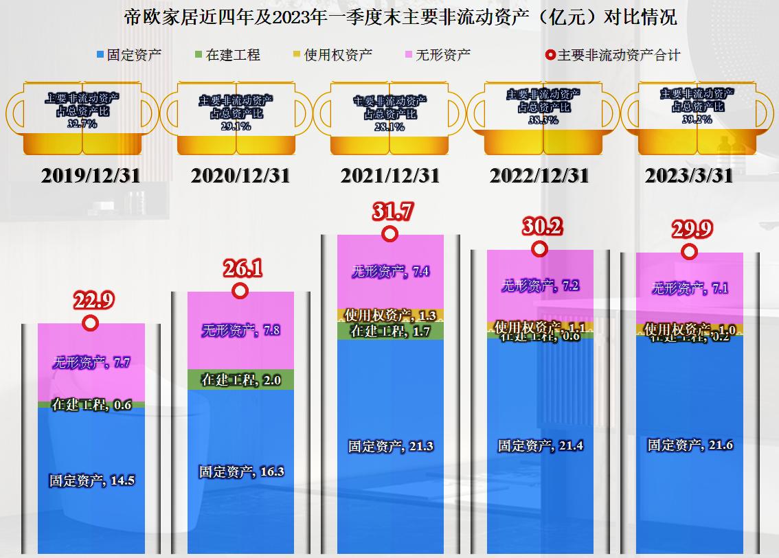 帝欧家居现金流吃紧原因,帝欧家居2018利润分析