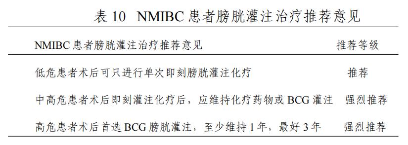 浸润性膀胱癌和非浸润性膀胱癌,预防膀胱癌