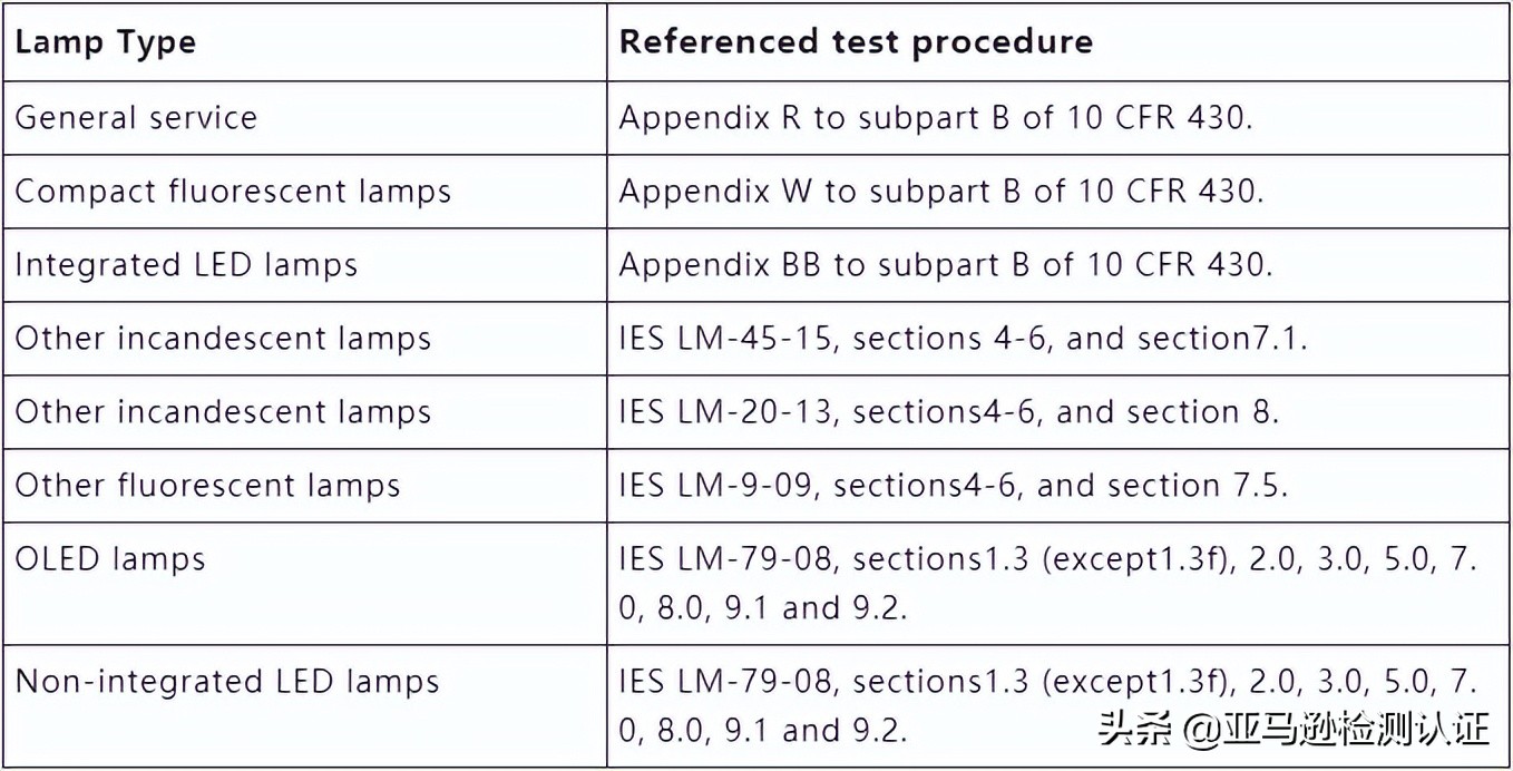 美国doe能效测试内容,美国doe认证是什么