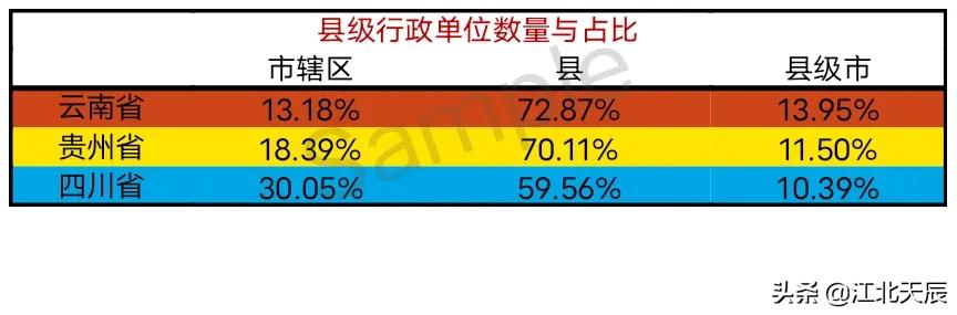 云贵川行政区大小,云贵川城市行政区划图