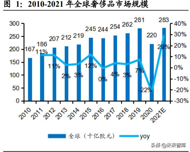 市内免税对中免有影响吗,免税政策分析