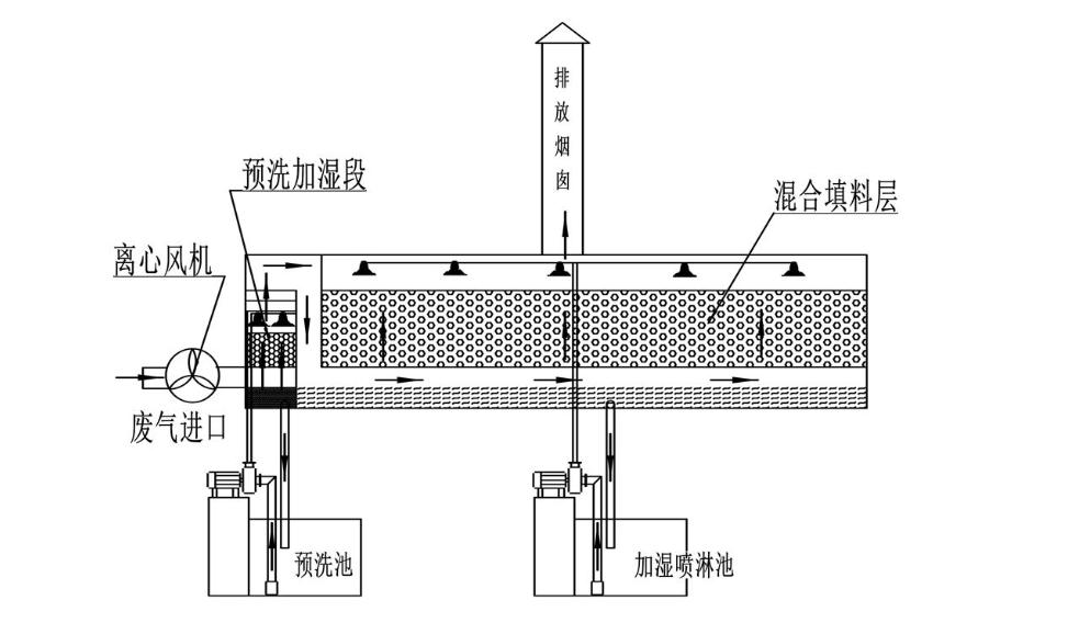 次氯酸钠冲洗液抗菌性能的pH值，对软组织溶解度的影响