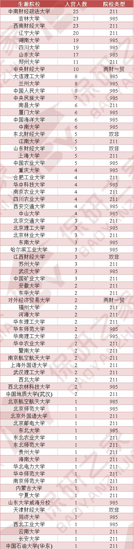 南开经院,南开商学院优营