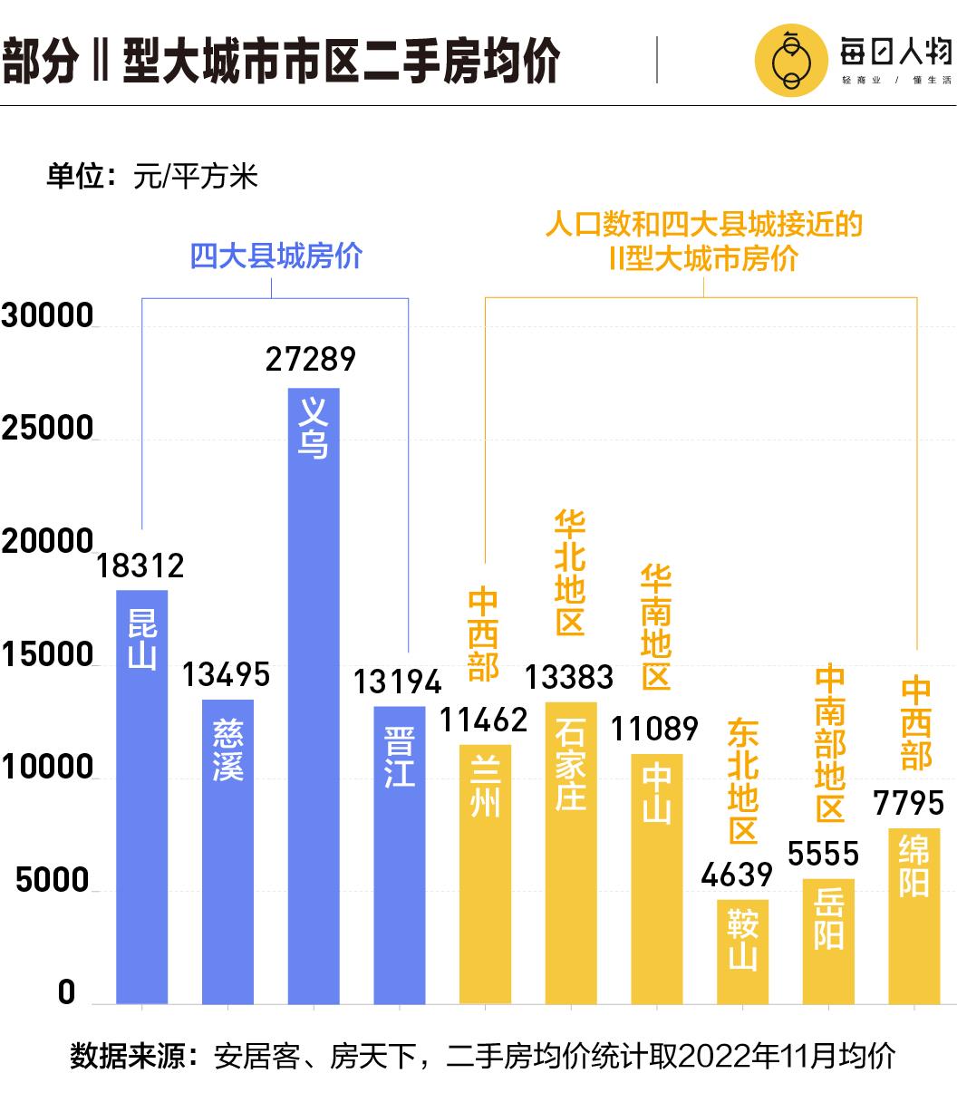 中国最穷的县城gdp排行,中国最富的人均GDP城市排名表