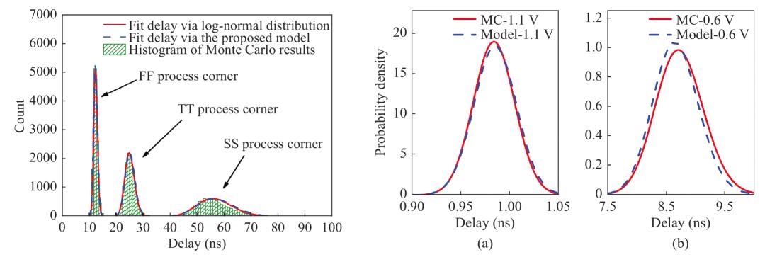 中国电子学会2023年二月要闻回顾