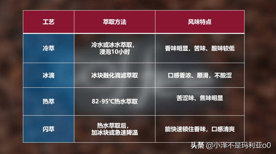 柯林咖啡浓缩液评测,agf浓缩咖啡液瓶装测评