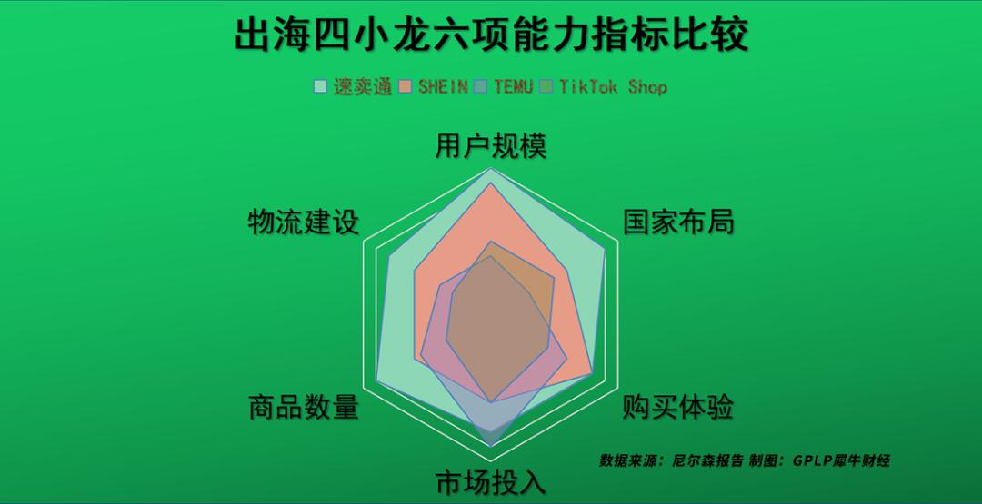 从中国发往全球的包裹，都来自这四个电商APP