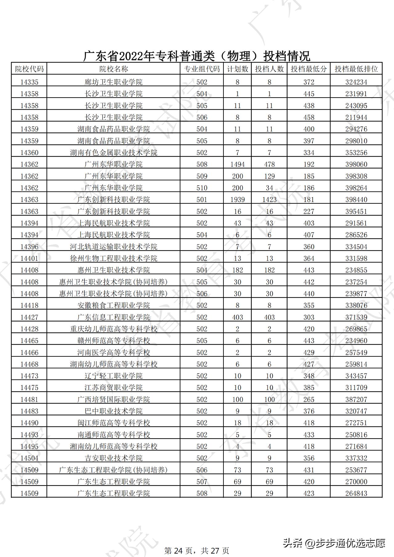 选对学校很重要跟对老师更重要,选对大学重要还是选对专业重要