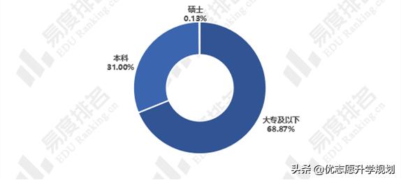 电子商务专业就业前景工资待遇,大专电子商务专业就业前景如何
