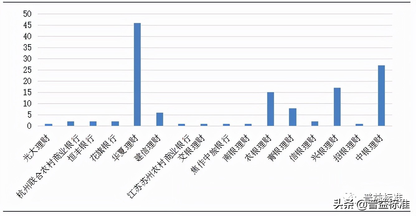 2021年一季度银行理财,复盘2020年银行理财市场