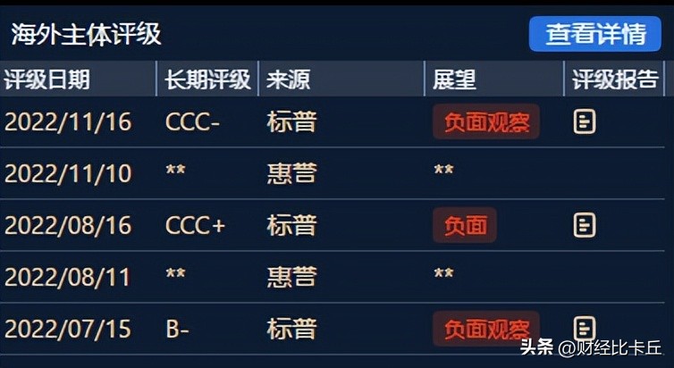 建业地产裁员了吗,建业地产裁员降薪