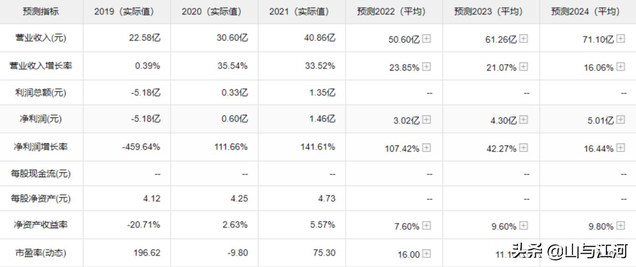 好股分享行情分析,好股分享