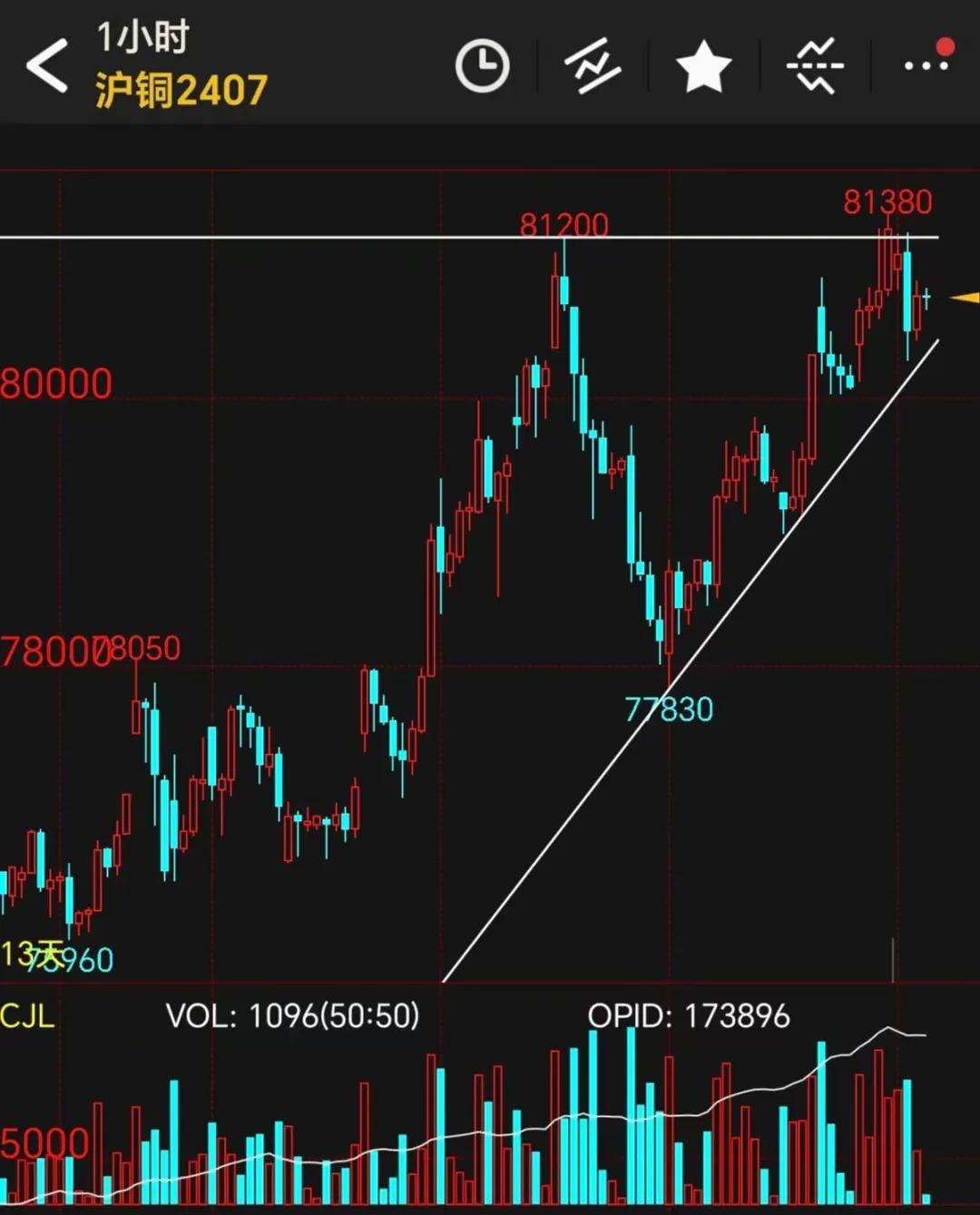 沪铜最新深度分析,沪铜还有望反弹吗