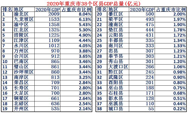 重庆山城雾都视频大全,重庆山城雾都视频