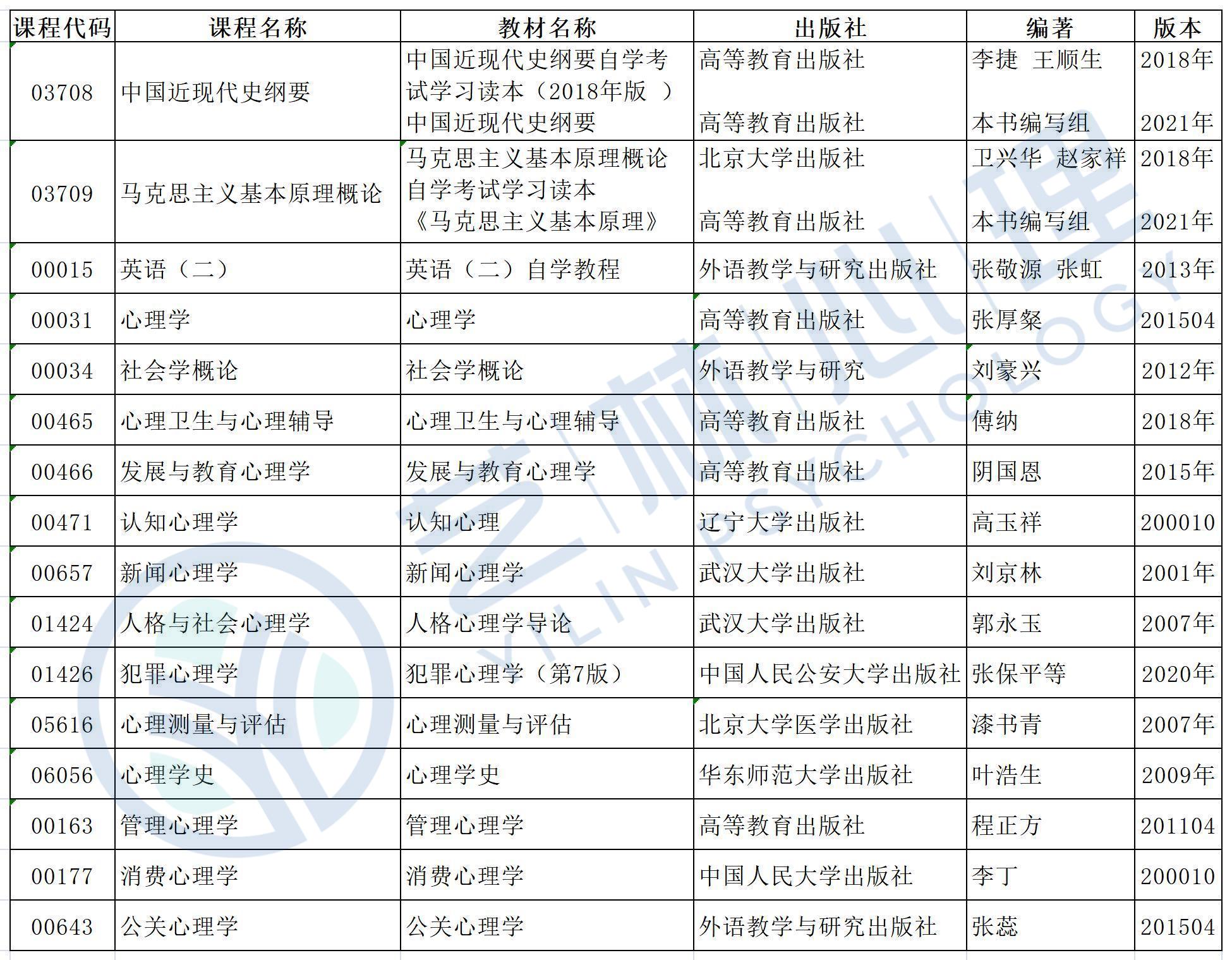 重庆师范大学重庆文理学院应用心理学（本科）自考指南