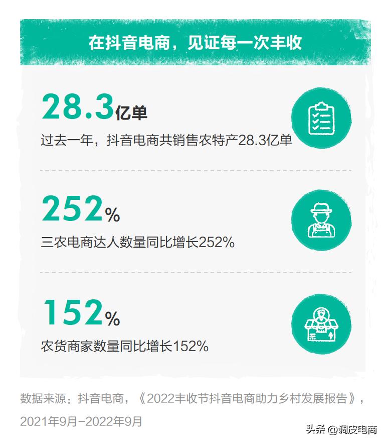 新型电商助农模式创新方案,电商助农思路和建议