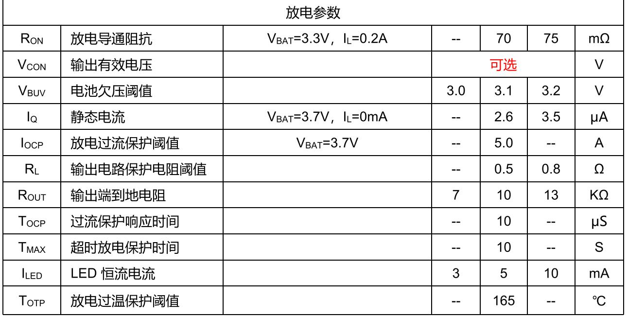 A909（*子烟电**集成IC）