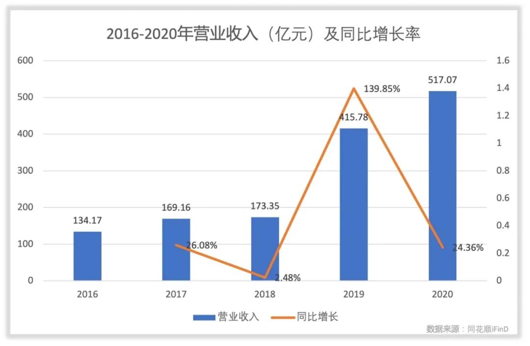 闻泰科技利润够支付利息的吗,闻泰科技是什么工作