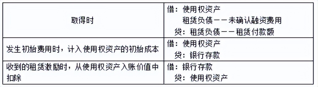 会计初级实务第四章第二节,会计第四章非流动资产总结