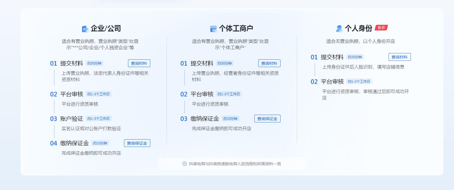 新营业执照怎么快速开通抖音小店,没营业执照抖音小店怎么开通步骤