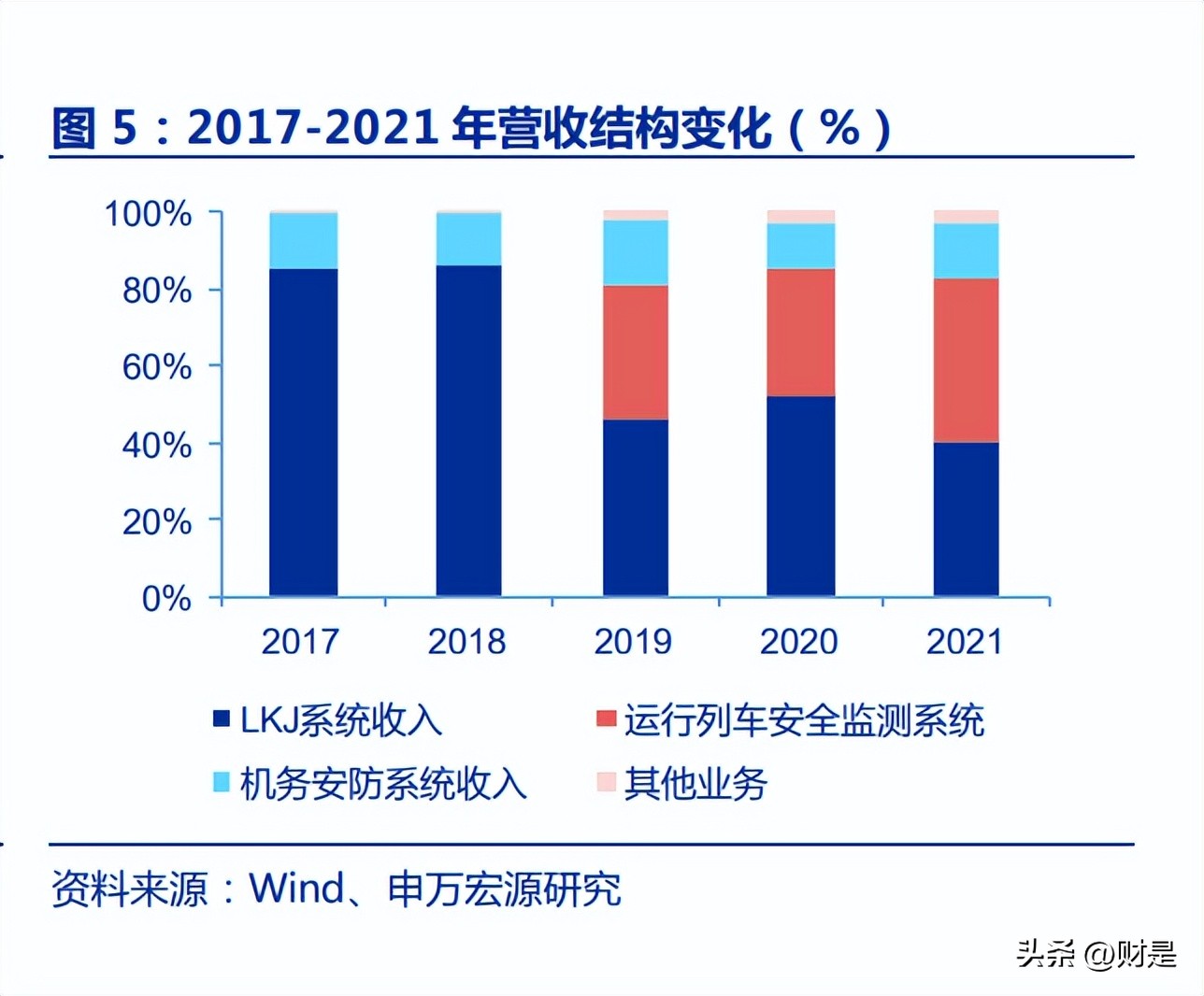 思维列控什么时候出年报,思维列控最新分析